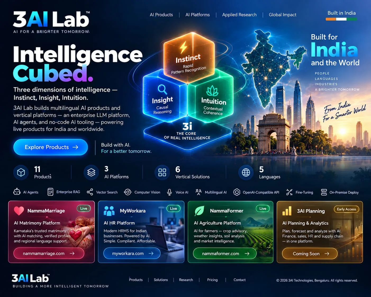 3AI Lab — Intelligence Cubed: AI platforms and vertical products
